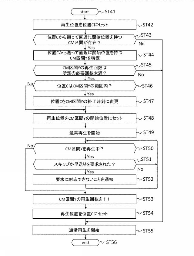 6623576-コンテンツ再生装置、コンテンツ再生方法、コンテンツ送信装置およびコンテンツ送信方法、 図000011