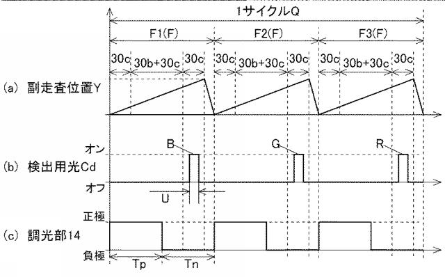 6623584-画像生成装置、ヘッドアップディスプレイ 図000011