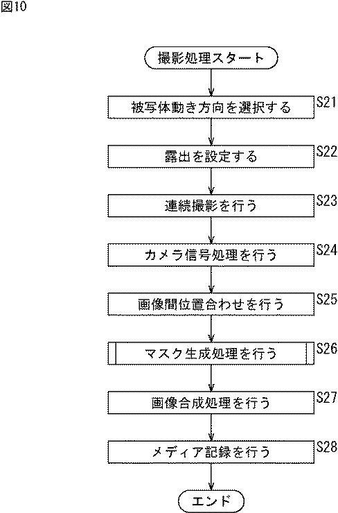 6624048-画像処理装置、画像処理方法、およびプログラム 図000011