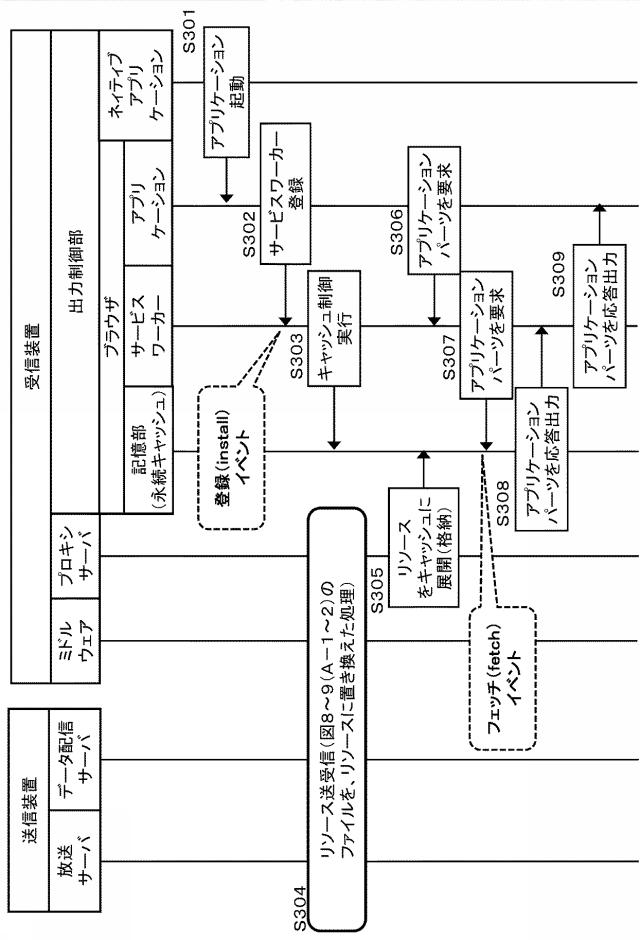 6624064-受信装置、送信装置、およびデータ処理方法 図000011