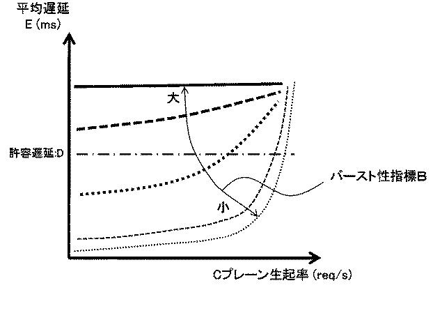 6624070-制御装置、制御方法、通信システム及びプログラム 図000011