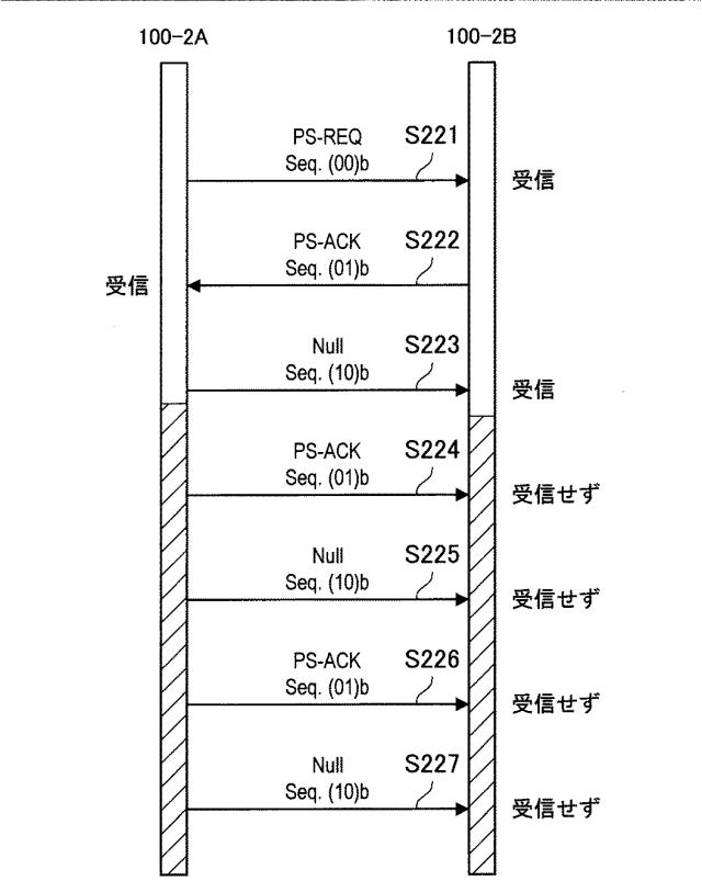 6624198-人体通信装置、人体通信方法およびプログラム 図000011
