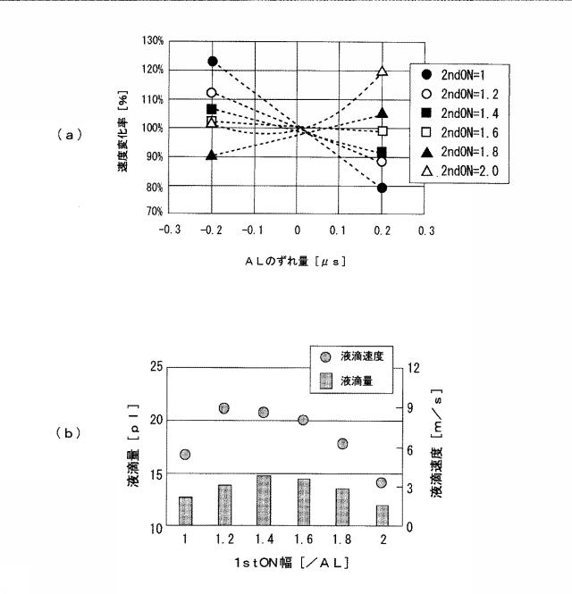 6624205-インクジェット記録装置、インクジェットヘッドの駆動方法及び駆動波形の設計方法 図000011