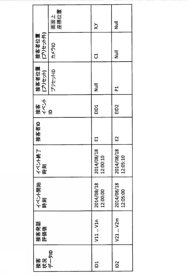 6624368-接客モニタリングシステム及び接客モニタリング方法 図000011