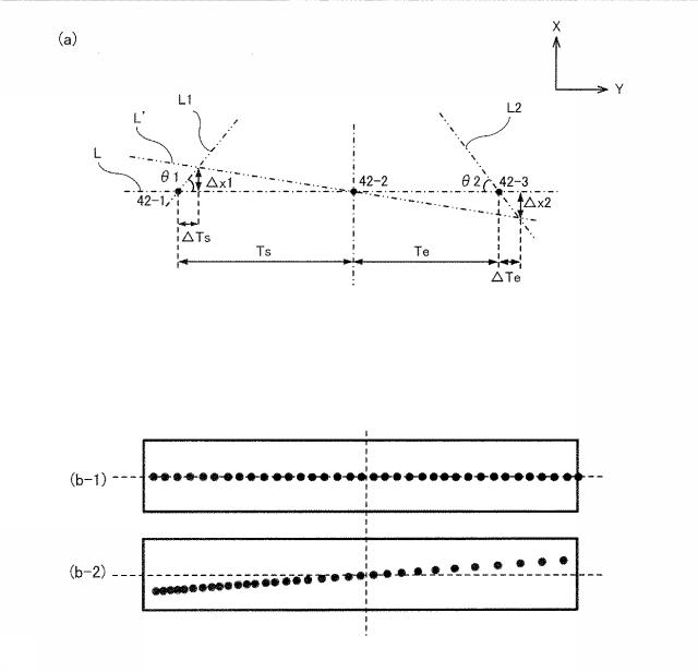 6624779-走査光学装置、画像形成装置及び補正方法 図000011