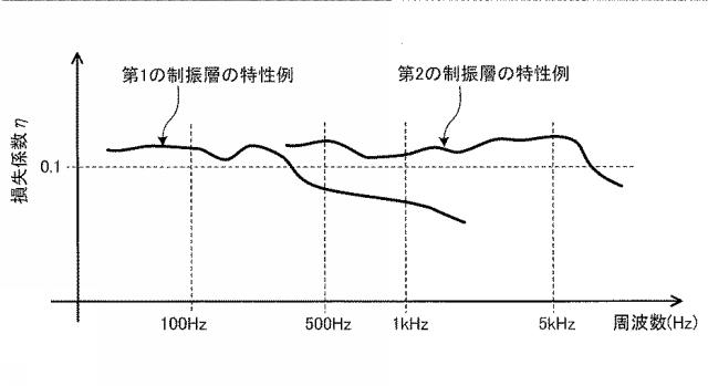 6624923-エレベータ用巻上機の防音装置、エレベータ用巻上機及びエレベータ 図000011