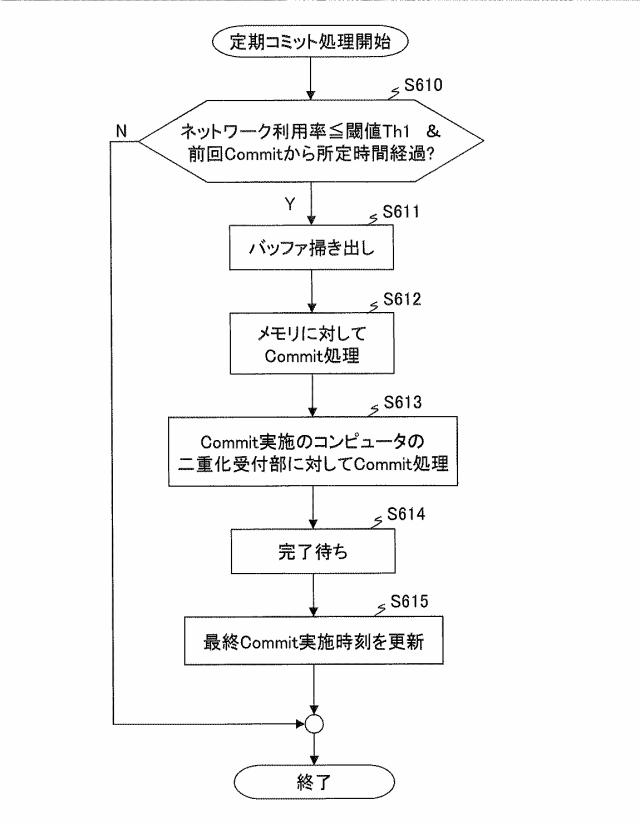 6625735-計算機システム及び不揮発性メモリの冗長化方法 図000011