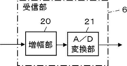 6625759-超音波診断装置および超音波診断装置の制御方法 図000011