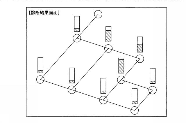 6625851-漏水診断装置、漏水診断方法及びコンピュータプログラム 図000011