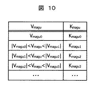 6625929-電力変換装置および電力変換システム 図000011