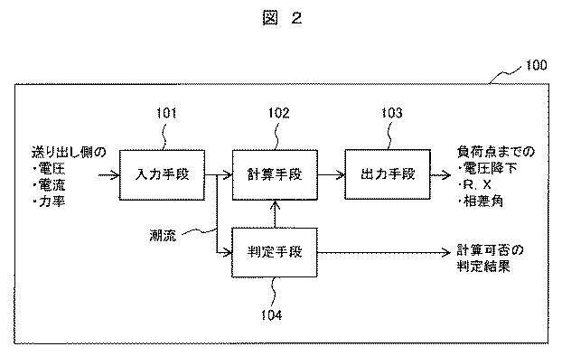 6625952-電力系統の特性推定装置、及び方法、並びに電力系統管理装置 図000011