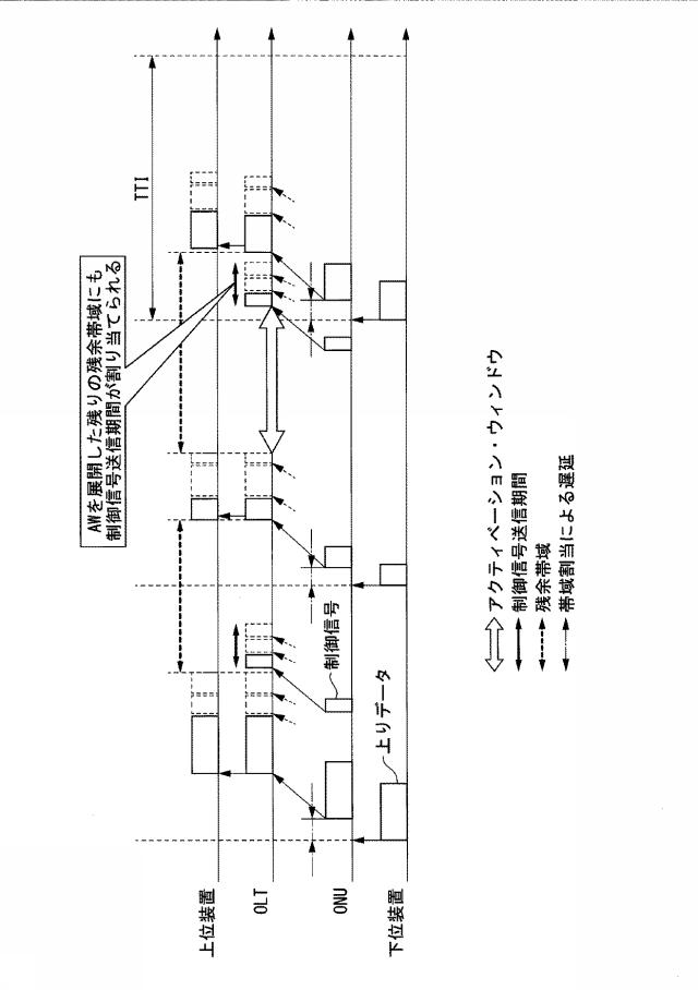 6625965-端局装置及び帯域割当方法 図000011