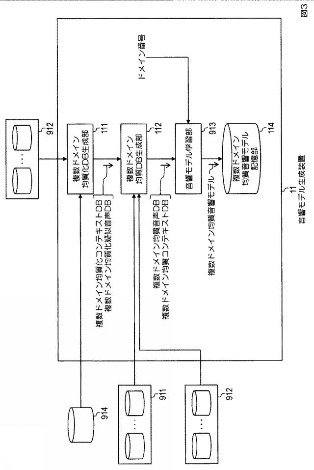 6626052-音響モデル生成方法、音声合成方法、音響モデル生成装置、音声合成装置、プログラム 図000011