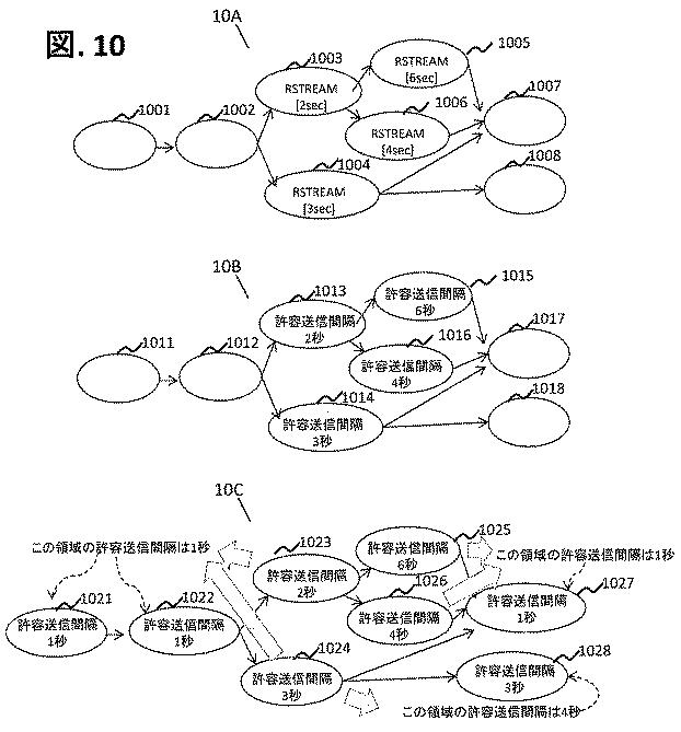 6626198-管理装置、実行環境設定方法、ストリームデータ処理システム 図000011