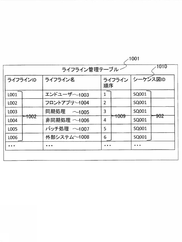 6626339-システム設計支援装置、システム設計支援方法及びシステム設計支援プログラム 図000011