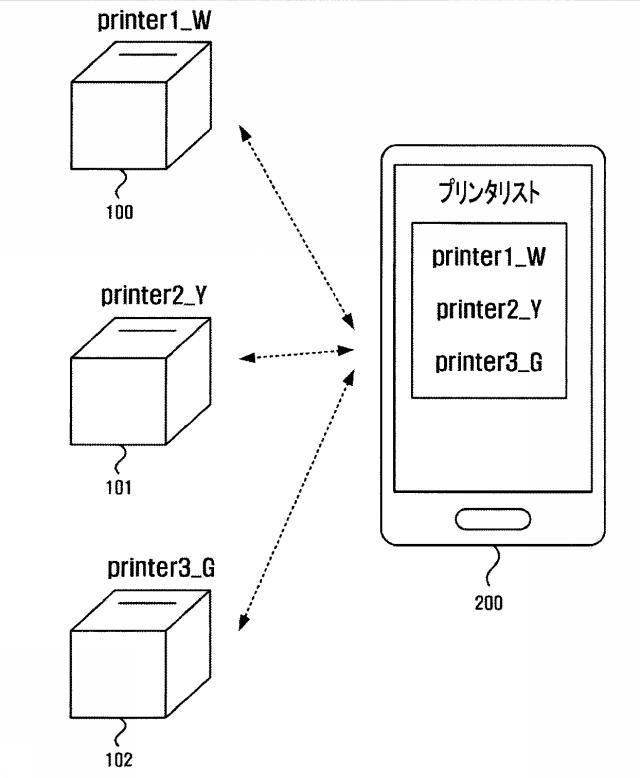 6636658-再接着式メモ紙を出力するプリンタ及びプリンタシステム 図000011