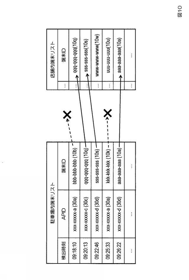 6637328-サーバ装置、不適切駐車車両推定システム、プログラム 図000011