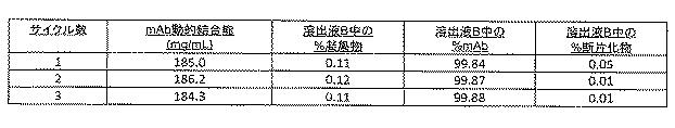 6639236-混合モードクロマトグラフィー膜 図000011