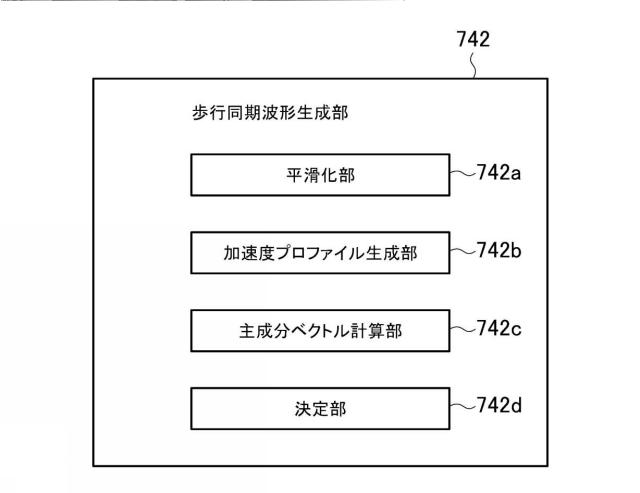 6643188-移動運動解析装置及びシステム並びにプログラム 図000011