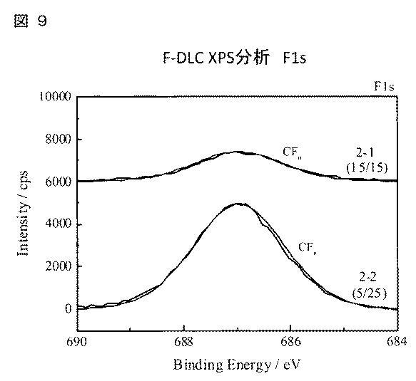 6653816-撥水性高硬度膜、金型及び撥水性高硬度膜の製造方法 図000011