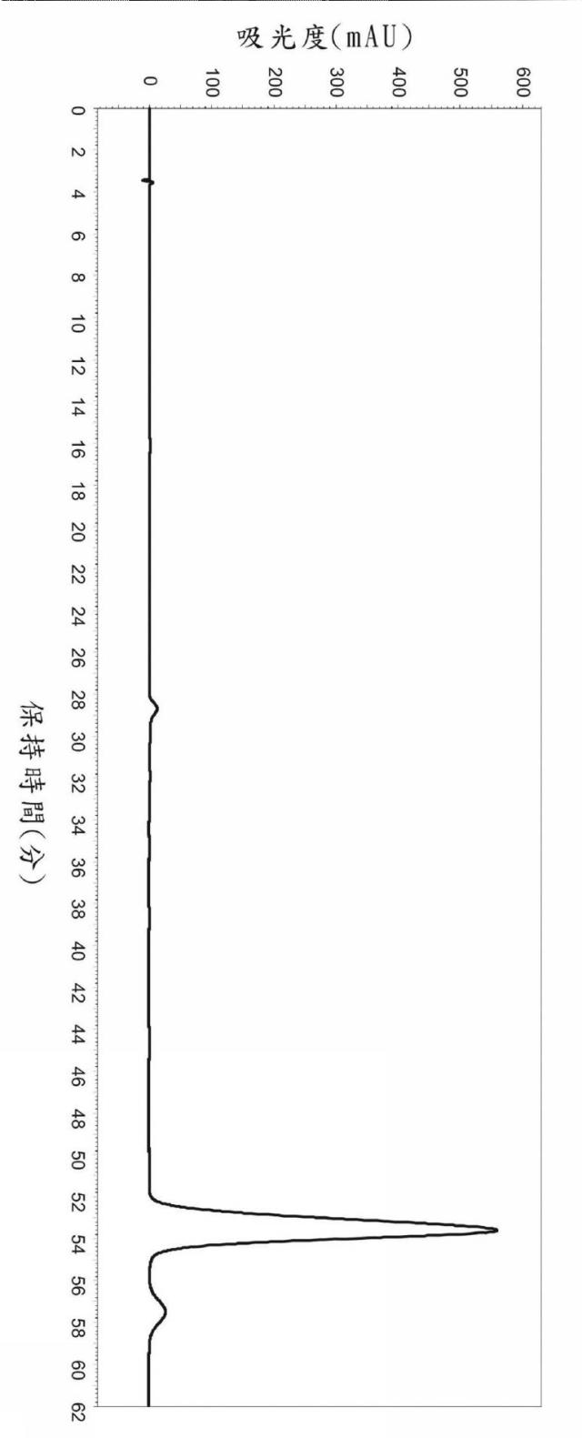 6655257-牛蒡子抽出物の製造方法及び純化方法 図000011