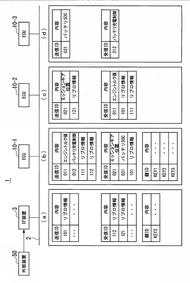 6666876-通信システム、および移動体 図000011