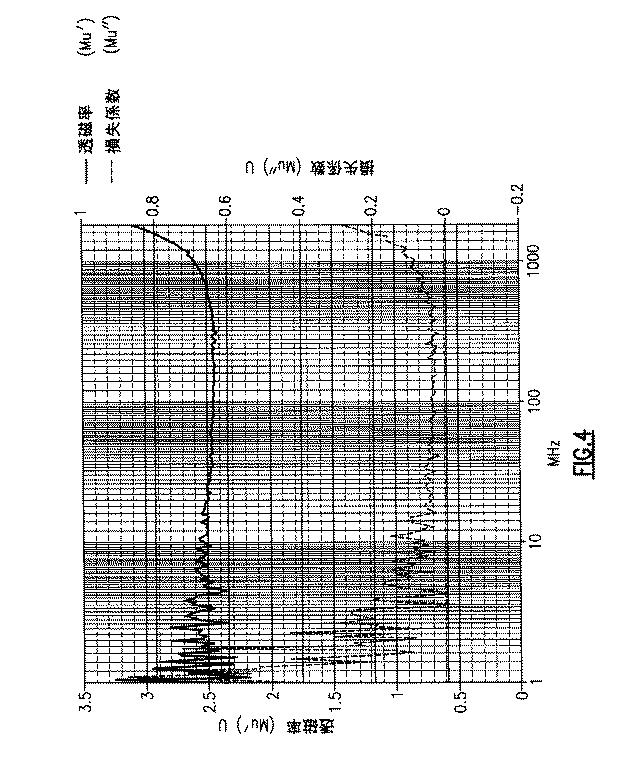 6677478-電磁誘電六方晶フェライト、六方晶フェライト材料の磁気特性を向上させるための方法、および電磁誘電アンテナ 図000011