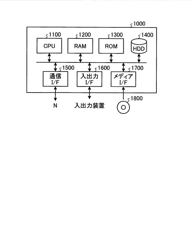 6679267-決定装置、決定方法、及び決定プログラム 図000011