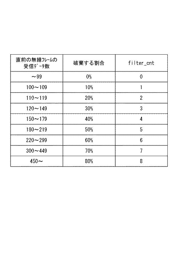 6687192-無線通信装置 図000011