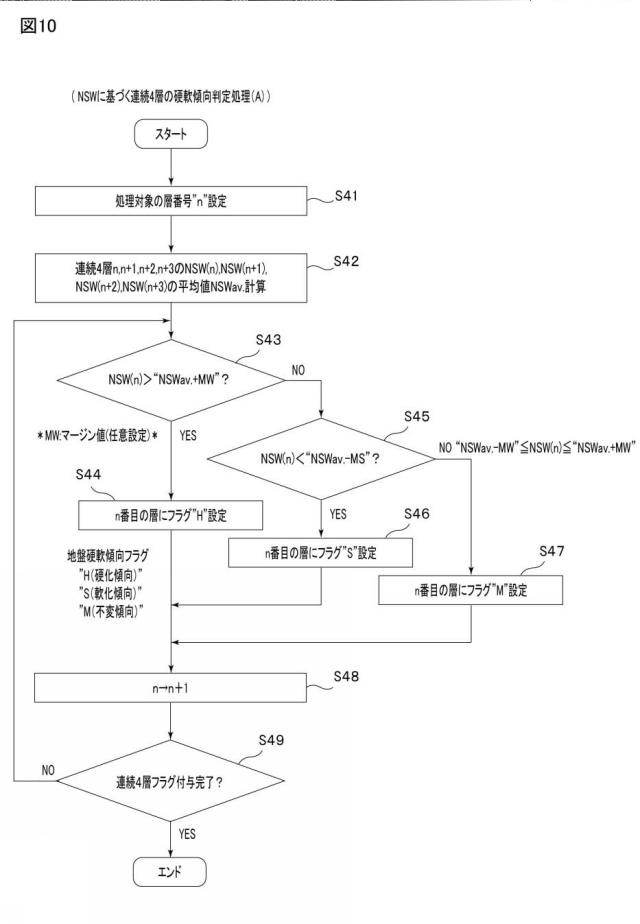 6687207-情報処理装置及びプログラム 図000011