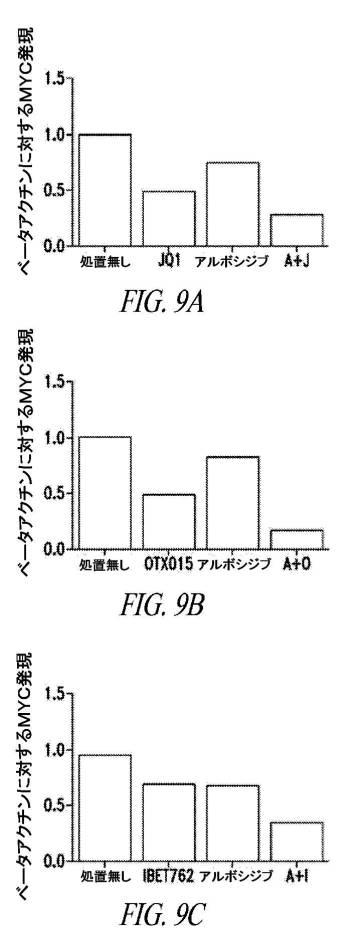 6689841-スーパーエンハンサー領域において転写制御を標的とする方法 図000011