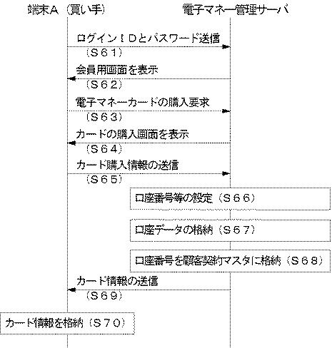 6690073-電子マネー送金方法およびそのシステム 図000011