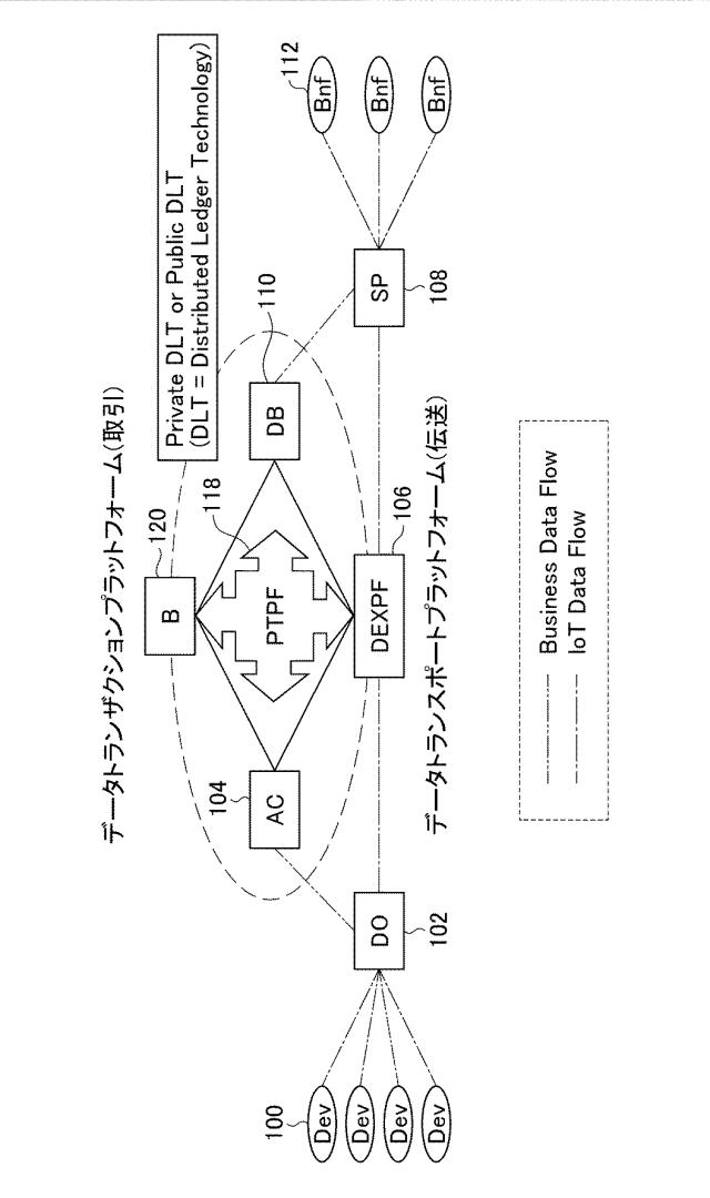 6694048-データ取引システム 図000011