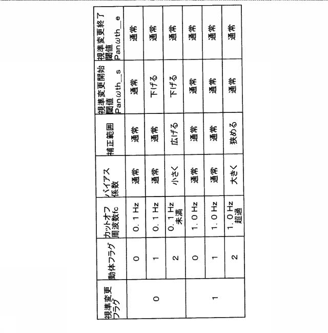 6695910-距離検出装置および距離検出方法 図000011