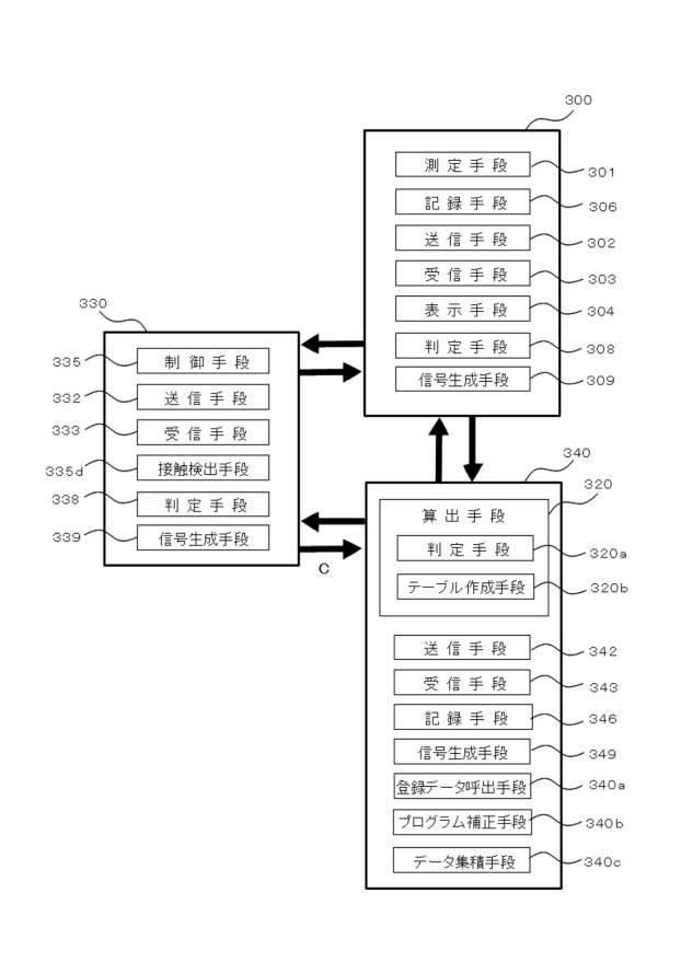 6696058-健康管理システム及びその健康管理システムのプログラム 図000011