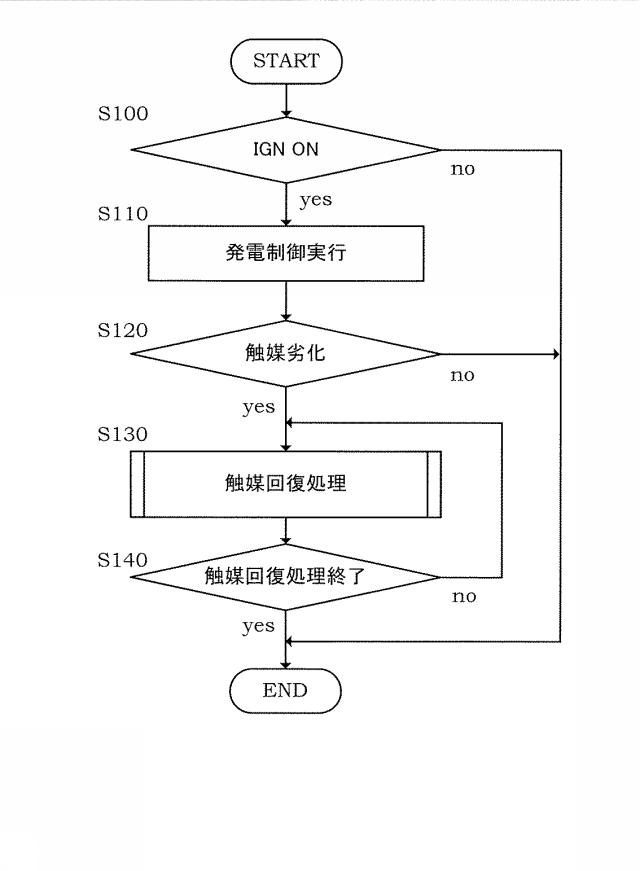 6699732-触媒劣化回復装置及び触媒劣化回復方法 図000011