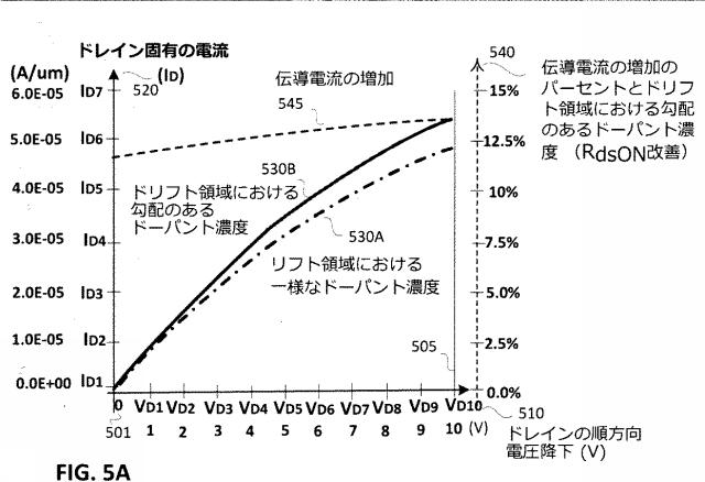 6702696-材料の横方向に勾配のあるドーピング 図000011