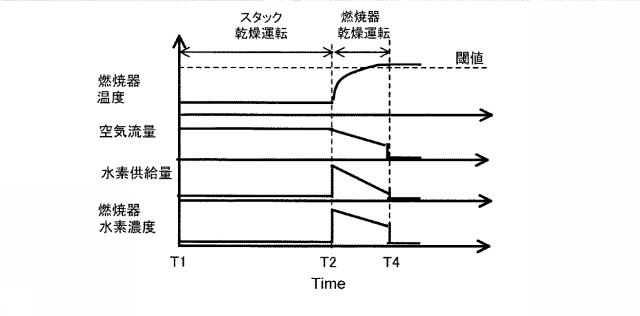 6711153-燃料電池システム及びその制御方法 図000011