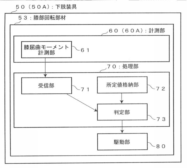 6712596-膝関節の制御方法および下肢装具 図000011