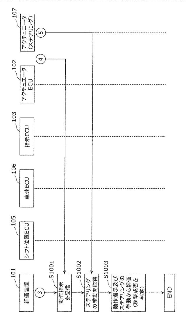 6712938-評価装置、評価システム及び評価方法 図000011