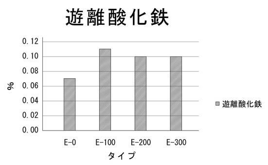 6719733-土壌改質剤の製造方法及び土壌改質剤 図000011