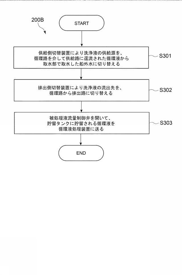 6721802-排ガス洗浄システムおよび排ガス洗浄システムの運用方法 図000011