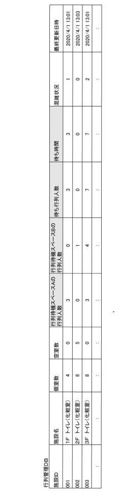 6732324-情報処理装置、制御プログラム、及び混雑状況判定方法 図000011