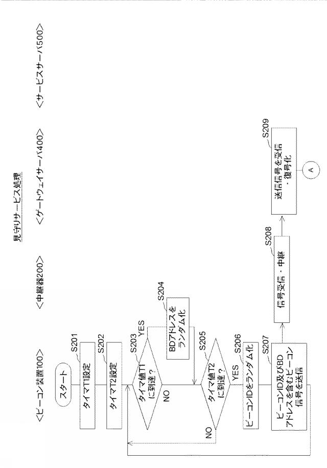 6734066-ビーコン装置、無線通信システム及びビーコン信号送信方法 図000011