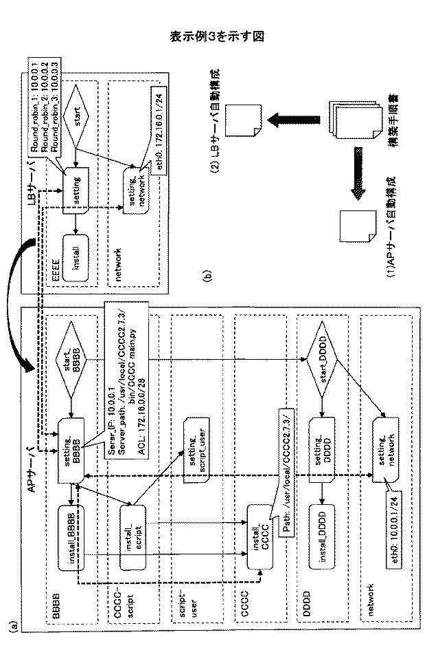 6734689-システム管理支援装置、システム管理支援方法、及びプログラム 図000011