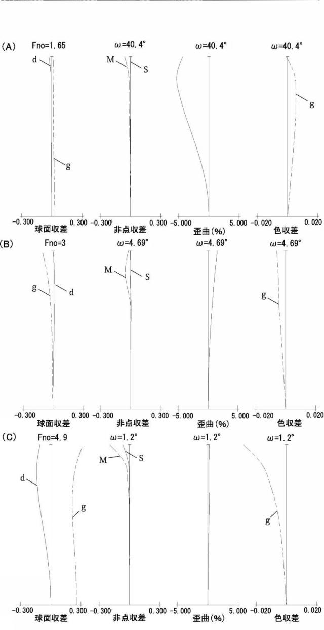 6736335-ズームレンズおよびこれを用いた撮像装置 図000011