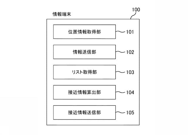 6737511-コンテンツ配信装置、コンテンツ配信システム、コンテンツ配信方法及びプログラム 図000011