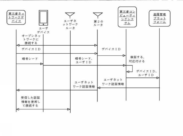 6737955-ネットワーク設定を共有する方法 図000011