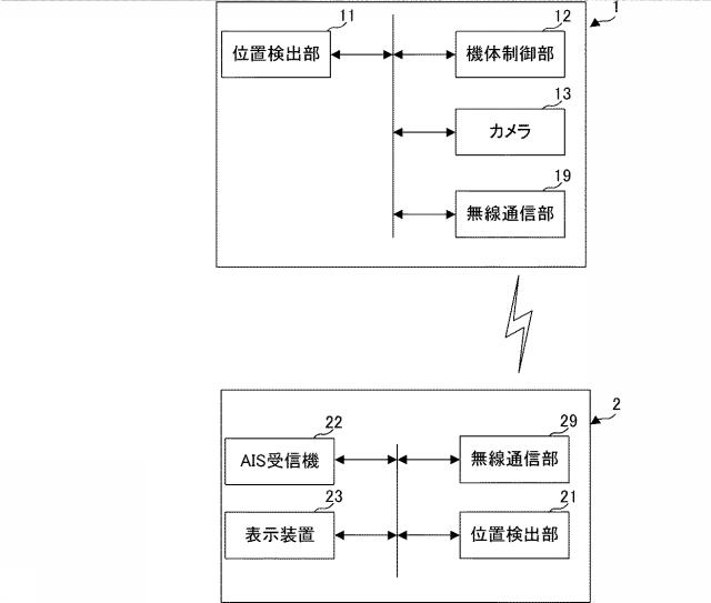 6738059-表示装置、探索システム、表示方法、およびプログラム 図000011