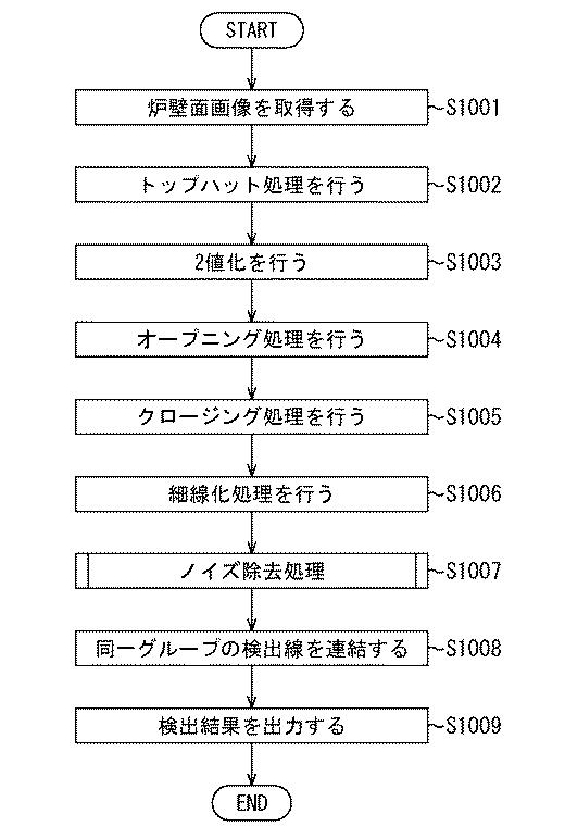 6740827-炉壁亀裂検出装置、炉壁亀裂検出方法、及びプログラム 図000011